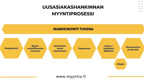 Myynti .